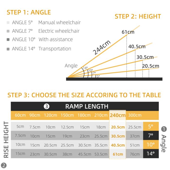 Homcom 2pcs Telescopic Wheelchair Ramps, 244l X 19.5wcm, 270kg, Folding Aluminium Door Threshold Ramps For Home, Mobility Scooters, Doorways, Steps, Stairs, With Non-slip Surface, Carrying Bag