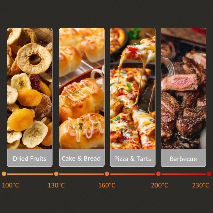 Homcom Convection Mini Oven, 16l Countertop Electric Grill, Toaster Oven With Adjustable Temperature, 60 Min Timer, Crumb Tray, Wire Rack, 1400w
