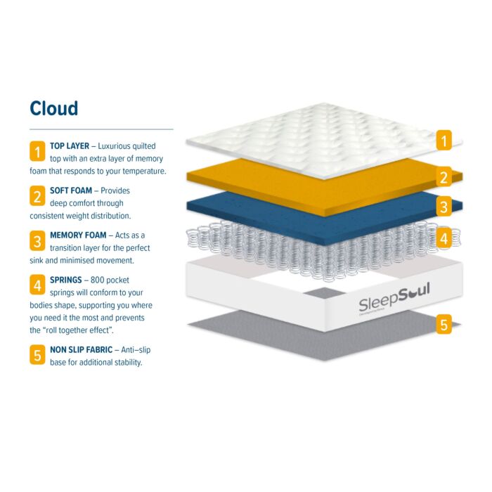 Sleepsoul Cloud Super King Mattress