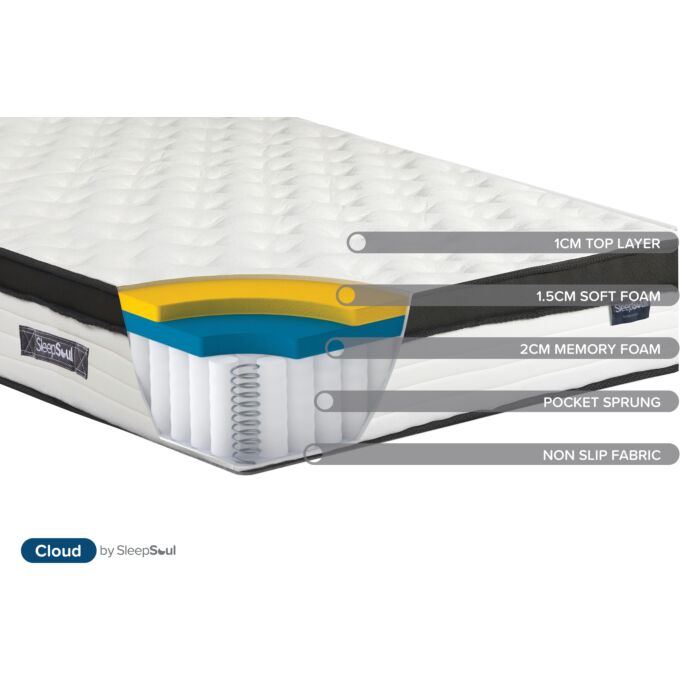 Sleepsoul Cloud Super King Mattress