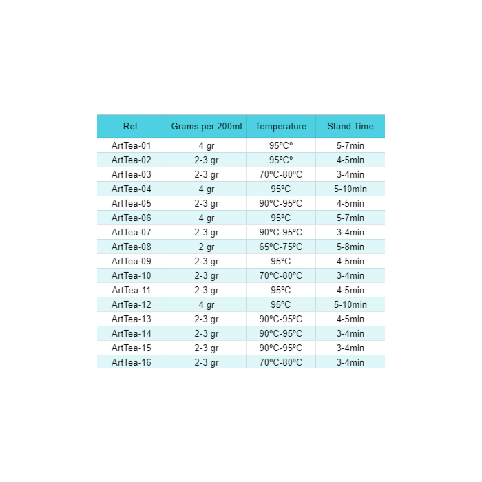 50g Mindfulness Meditation
