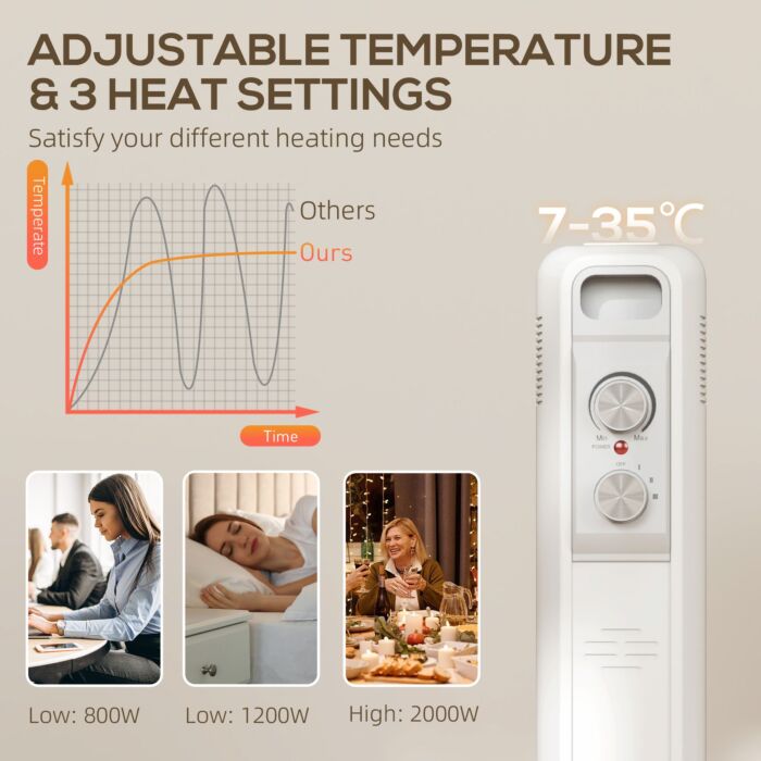 Homcom 2000w Quiet Oil Filled Radiator, 9 Fin Energy Efficient Portable Electric Heater With 3 Heat Settings, Adjustable Temperate, Safety Tip Over, Overheat Protection, Wheels, For Home, White