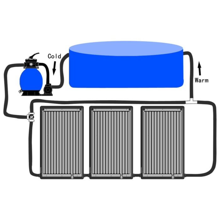 Vidaxl Curved Pool Solar Heating Panels 3 Pcs 110x65 Cm