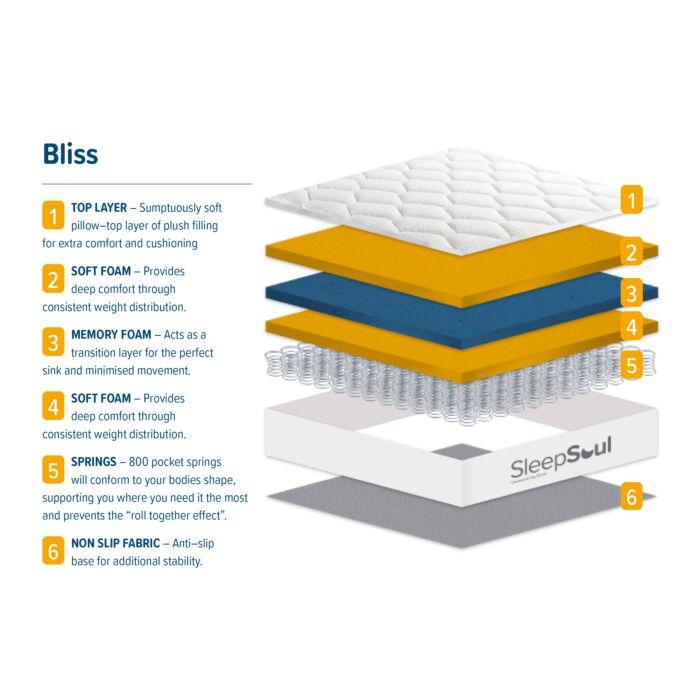 Sleepsoul Bliss King Mattress