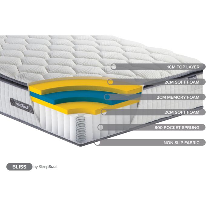 Sleepsoul Bliss King Mattress
