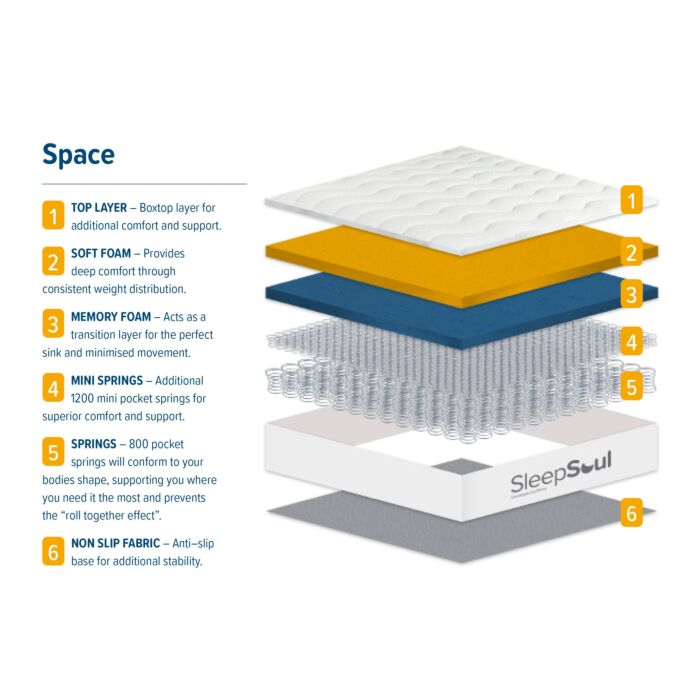 Sleepsoul Space Super King Mattress