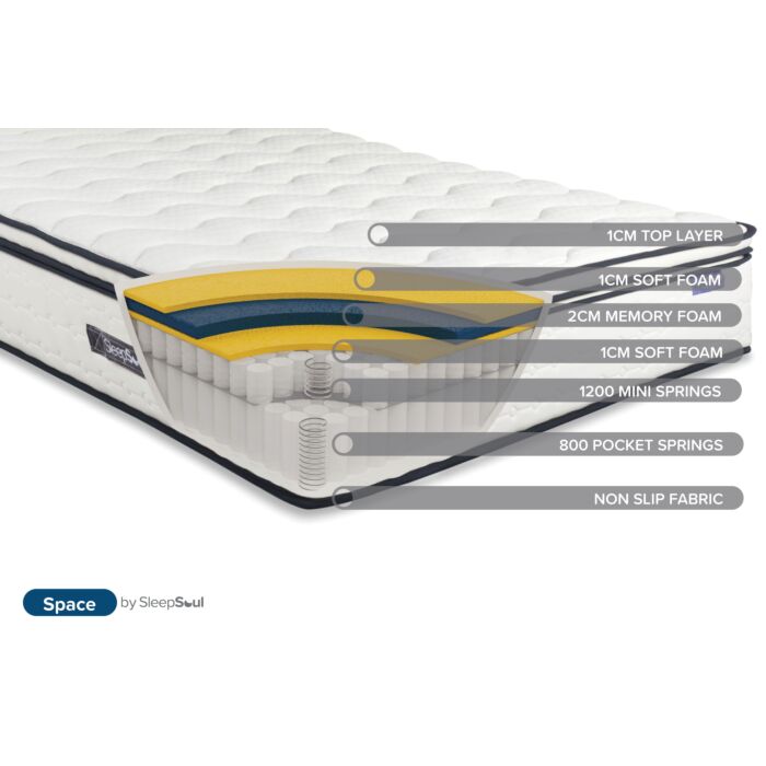 Sleepsoul Space Super King Mattress