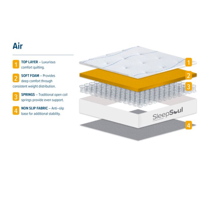 Sleepsoul Air Single Mattress