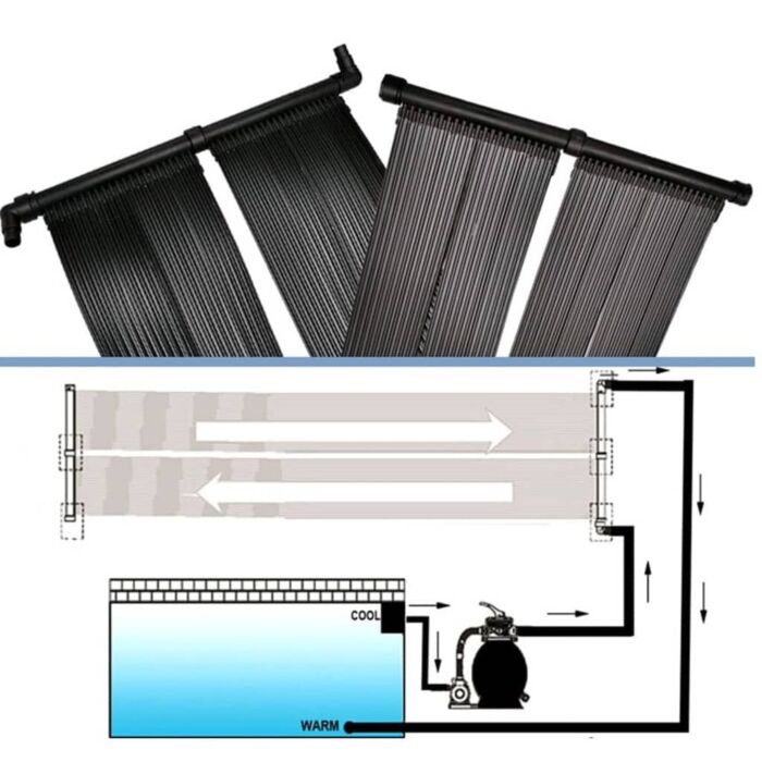 Solar Panel For Pool Heater (set Of 2)