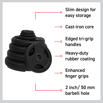 Olympic Tri-grip Rubber Weight Plates - Black Pairs & Sets 5 Kg Pair