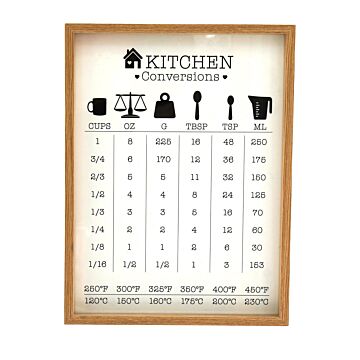 Kitchen Conversions Guide In Frame