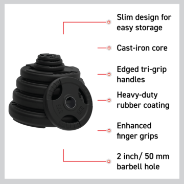 Olympic Tri-grip Rubber Weight Plates - Black Pairs & Sets 25 Kg Pair