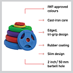 Olympic Tri-grip Rubber Weight Plates - Colour Pairs & Sets 15 Kg Pair