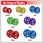 Olympic Tri-grip Rubber Weight Plates - Colour Pairs & Sets 15 Kg Pair