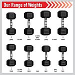 Body Revolution Hex Dumbbells 1 Kg - 40 Kg Pairs 15kg Pair