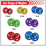 Olympic Tri-grip Rubber Weight Plates - Colour Pairs & Sets 7.5kg Set (1.25kg Pair + 2.5kg Pair)