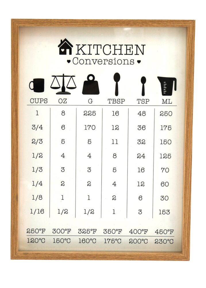 Kitchen Conversions Guide In Frame